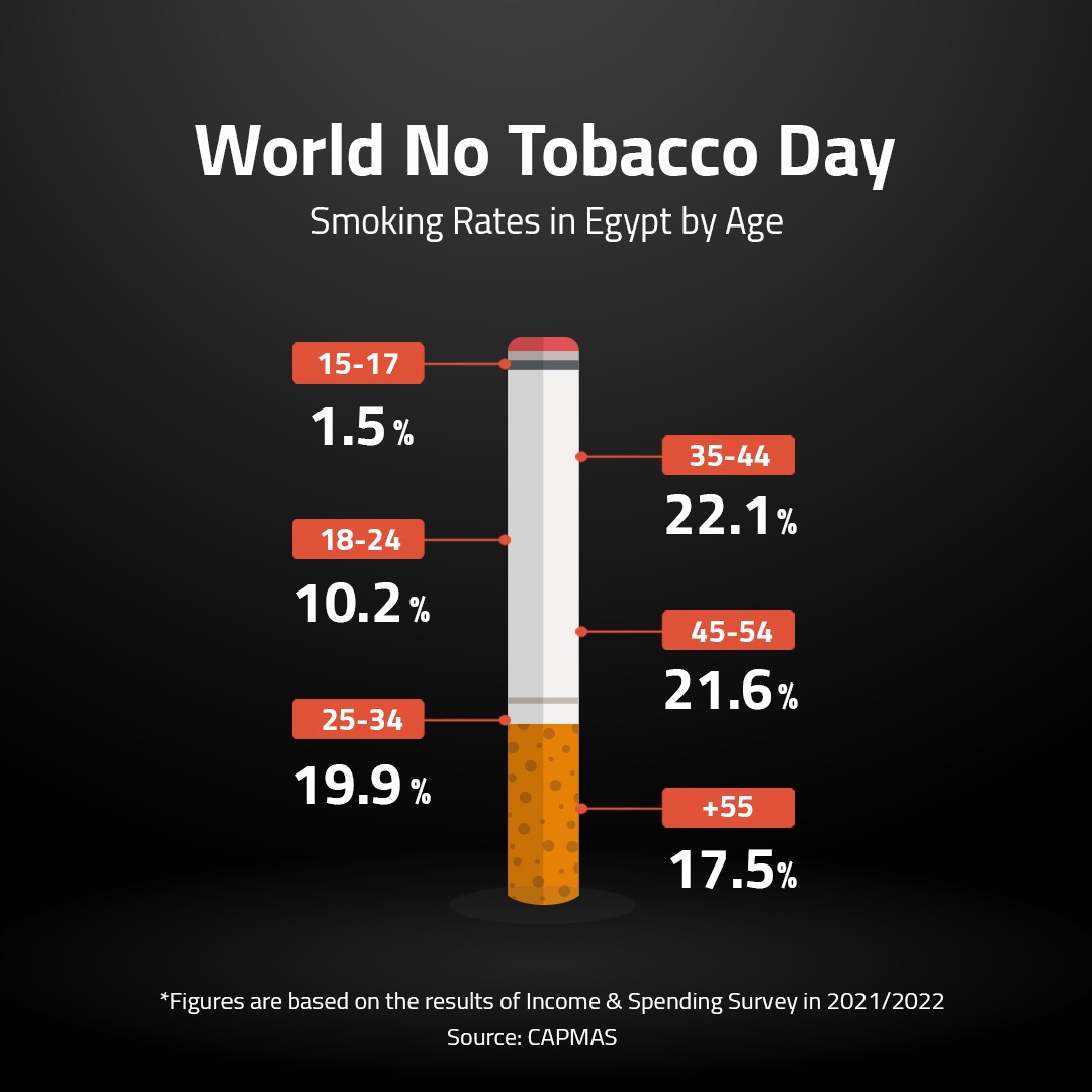 World No Tobacco Day 